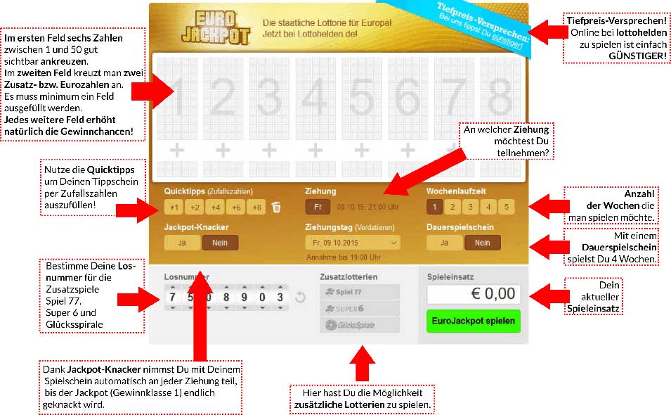 Wie Funktioniert Lotto Eurojackpot